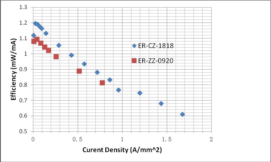 ER-CZ-1818оƬ�cER-ZZ-0920оƬ�����܌���