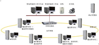 Acrel-2000����O(ji��n)��ϵ�y(t��ng)�����u���z���S�đ�(y��ng)��