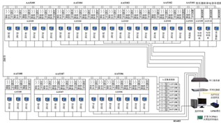 Acrel-2000����O(ji��n)��ϵ�y(t��ng)�����u���z���S�đ�(y��ng)��