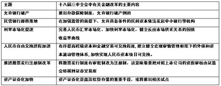 �y�н��ڸĸ���Ҫ���ݷ��� 