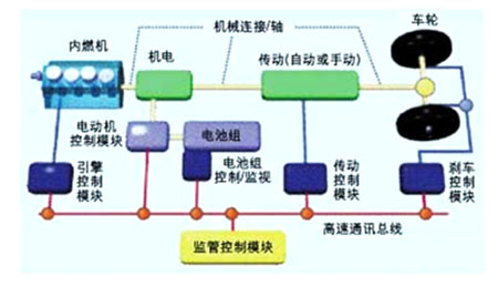 �������܇����Դ�x��ָ�ϸ���
