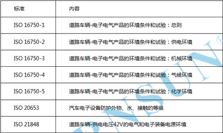 �������܇����Դ�x��ָ�ϸ���