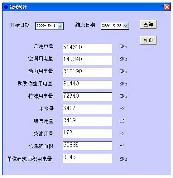 Acrel-5000�ܺıO(ji��n)�yϵ�y(t��ng)���Ϻ��֖|�D���^�đ�(y��ng)��