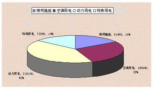 Acrel-5000�ܺıO(ji��n)�yϵ�y(t��ng)���Ϻ��֖|�D���^�đ�(y��ng)��