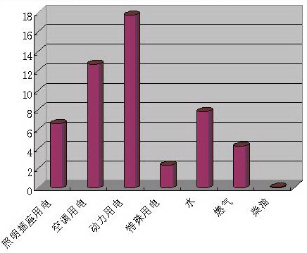 Acrel-5000�ܺıO(ji��n)�yϵ�y(t��ng)���Ϻ��֖|�D���^�đ�(y��ng)��