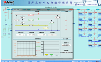 變電所一次系統圖