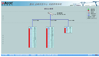 ϵ�y(t��ng)ͨӍ�Y(ji��)��(g��u)ʾ��D