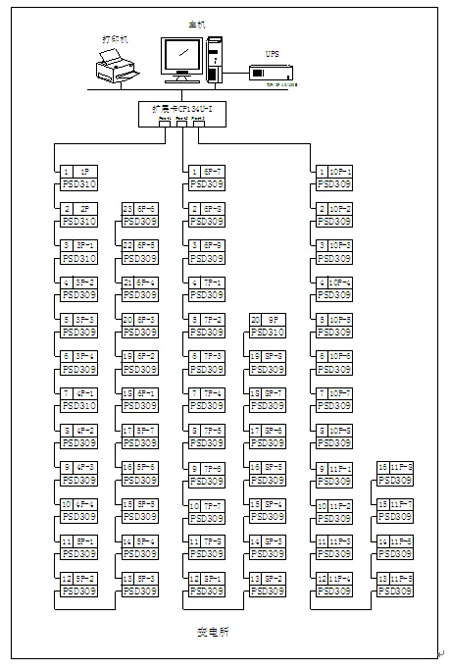 Acrel-3000��ܹ���ϵ�y(t��ng)����R�^(q��)�������Ŀ�еđ�(y��ng)��