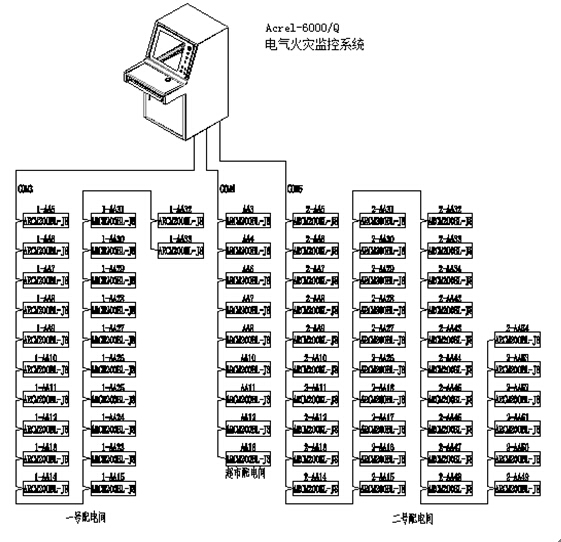 Acrel-6000/Q늚��ıO��ϵ�y�ڱ����f���Ŀ�еđ���