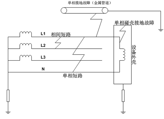 低壓配電系統(tǒng)短路故障