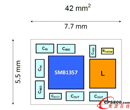Qualcomm(Summit)SMB135X���γߴ� 