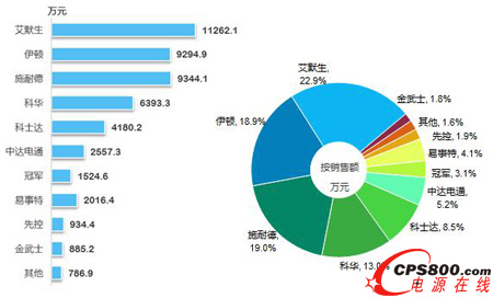 2014��7���Ј�Ʒ���N���~�c���~