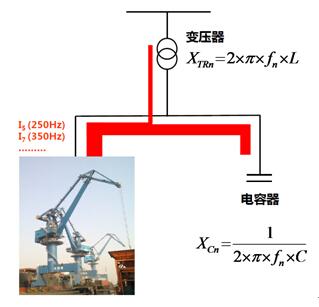 存在諧波情況下系統阻抗示意圖