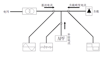 并聯有源濾波器結構