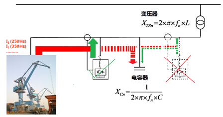有源電力濾波器邏輯位置