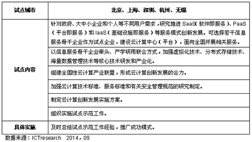 �����lչ��Ӌ��a�I��ԇ�cʾ��