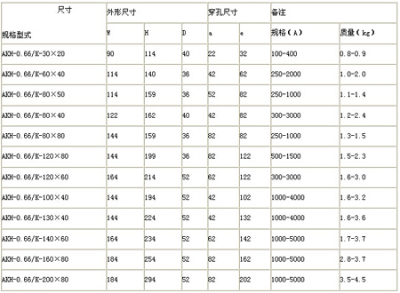 AKH-0.66 Kϵ�������������Ҫ���γߴ�