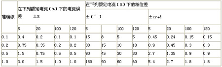 ����`����ֵ 