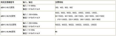 AKH-0.66�y(c��)�����������������̖(h��o)Ҏ(gu��)��