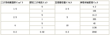 ��ݔ���x��(du��)��