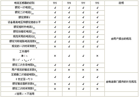 TP����������Ҏ������