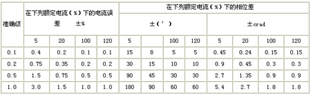 ����`����ֵ