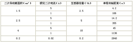 ��ݔ���x����