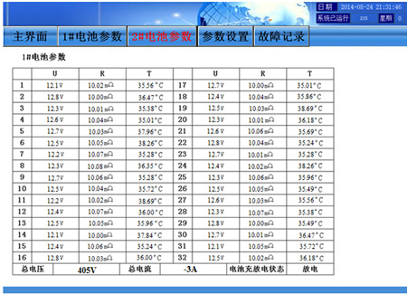 2#늳؅���(sh��)�@ʾ����