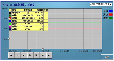 ACR120E���ʚvʷ����