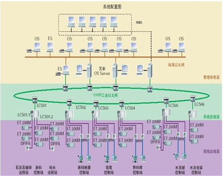 ĳˮ���S����ϵ�y(t��ng)�Y(ji��)��(g��u)�D