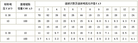 ע�빫���B���c���C��������Sֵ