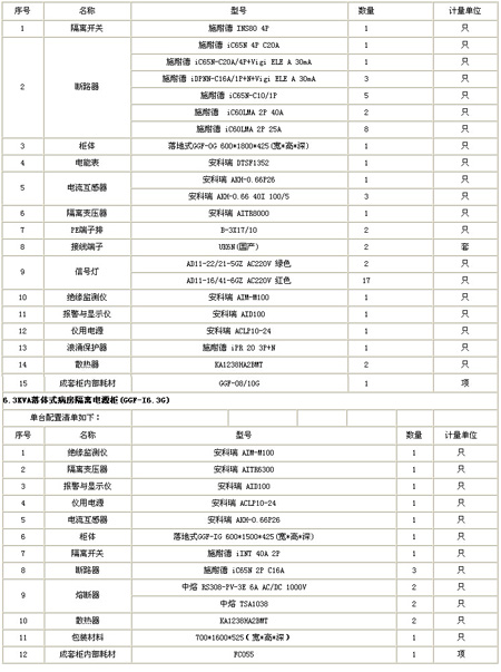 隔離電源監控柜配置清單