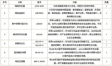 ���x�Դ�O(ji��n)��ϵ�y(t��ng)�������