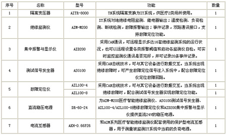 ���x�Դ�O(ji��n)��ϵ�y(t��ng)������� 