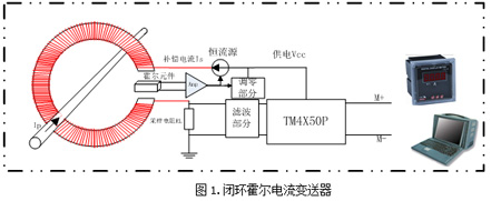 TMϵ����̖�{��ģ�K���]�h����׃�����еđ���