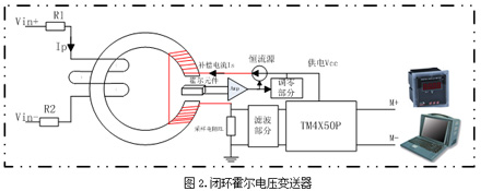 TMϵ����̖�{��ģ�K���]�h����׃�����еđ���