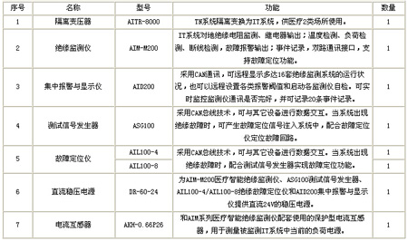 ���x�Դ�O��ϵ�y������� 