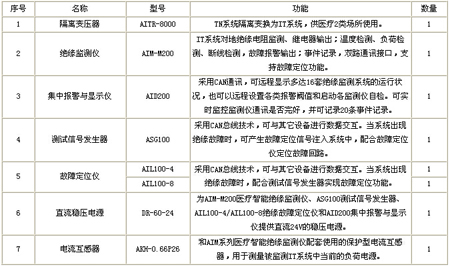 ���x�Դ�O(ji��n)��ϵ�y(t��ng)�������