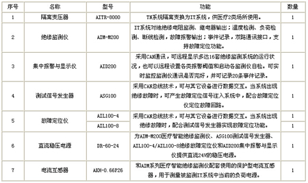 ���x�Դ�O(ji��n)��ϵ�y(t��ng)�������