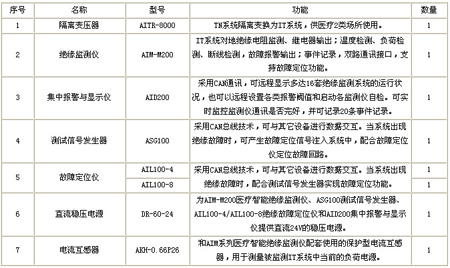 ���x�Դ�O��ϵ�y�������