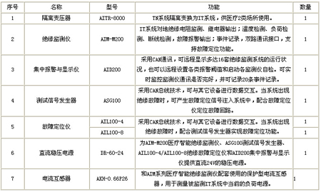 ���x�Դ�O��ϵ�y������� 