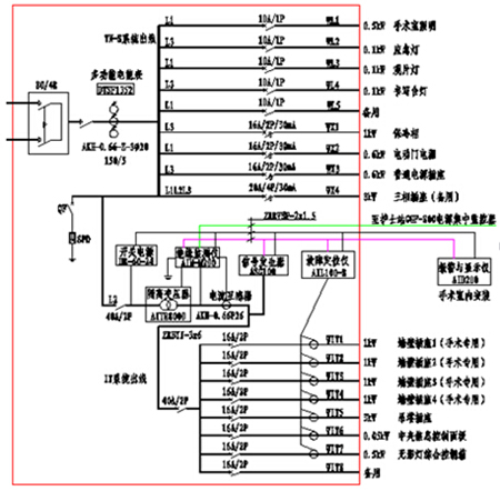 手術室配置方案