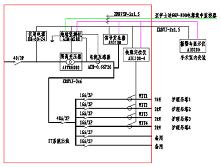 ICU/CCU病房配置方案