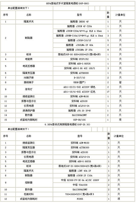 隔離電源監控柜配置清單