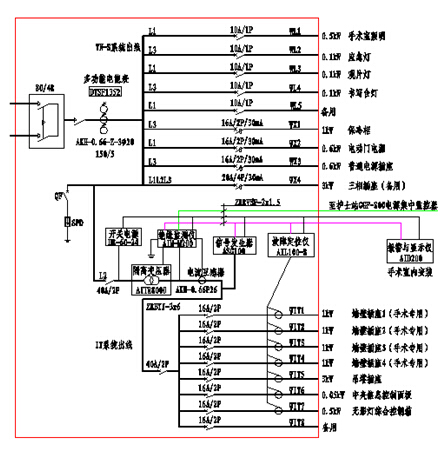 醫(yī)用隔離電源供電系統(tǒng)配置方案