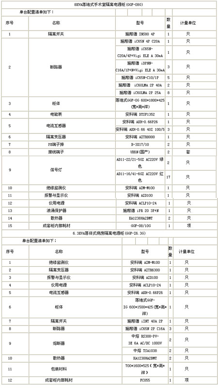 隔離電源監(jiān)控柜配置清單