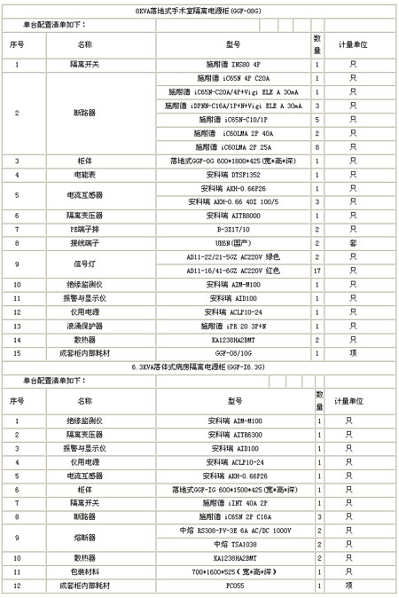 ���x�Դ�O(ji��n)�ع��������