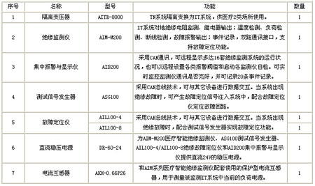 ���x�Դ�O(ji��n)��ϵ�y(t��ng)�������