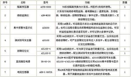 ���x�Դ�O��ϵ�y�������