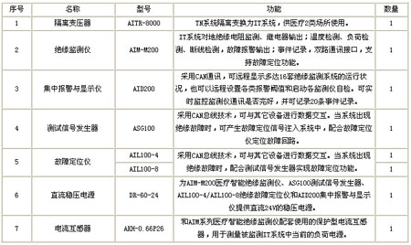 ���x�Դ�O��ϵ�y������� 